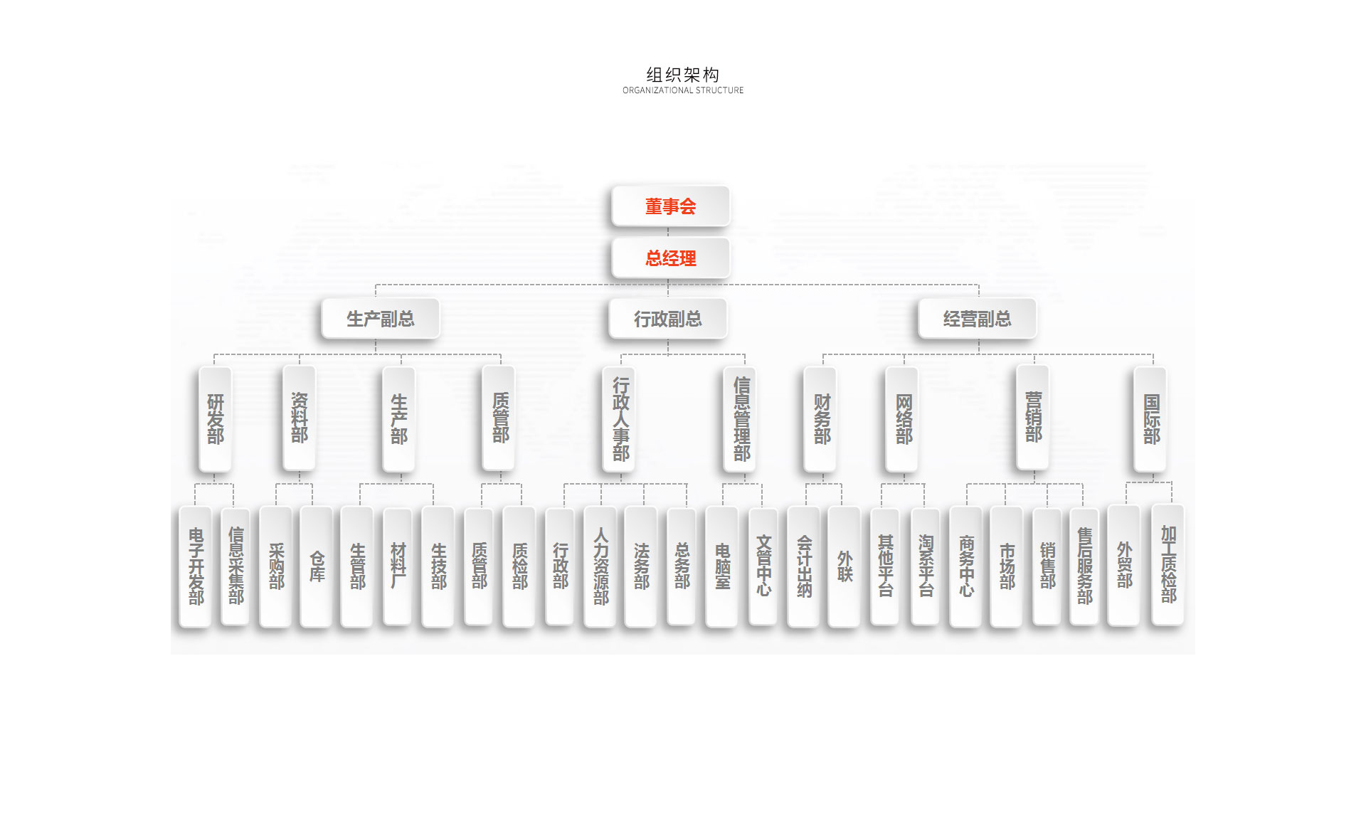 組織架構(gòu)_常州普邦醫(yī)療設(shè)備有限公司