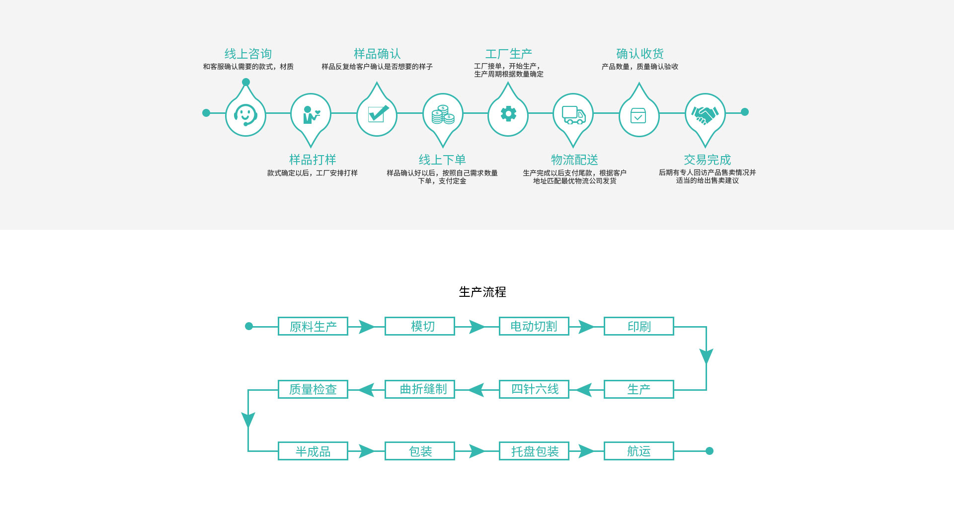 加工定制_常州普邦醫(yī)療設(shè)備有限公司