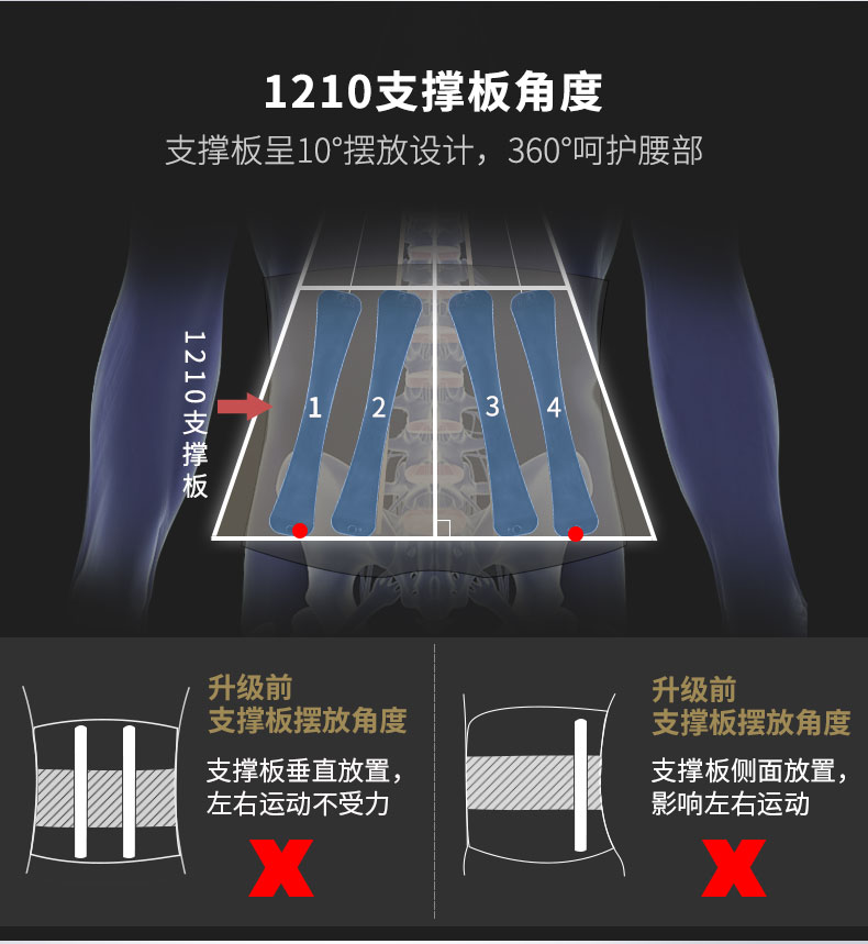 固定防護型護腰_常州普邦醫(yī)療設備